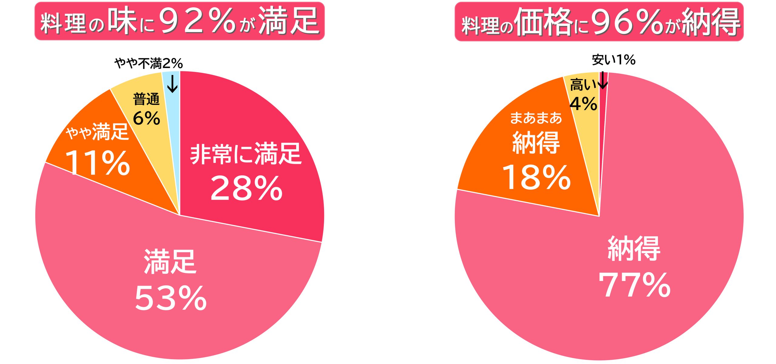 ryouri-05-01 - 家族葬・葬儀・お葬式なら【平安祭典 東京】
